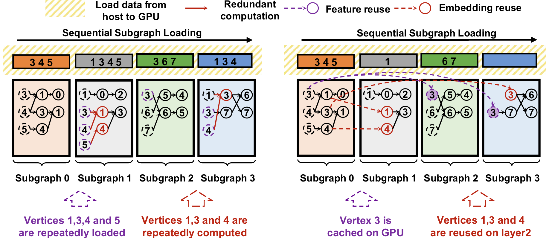 NeutronJittor: Efficient CPU-GPU Memory Management for GNN Training with Jittor