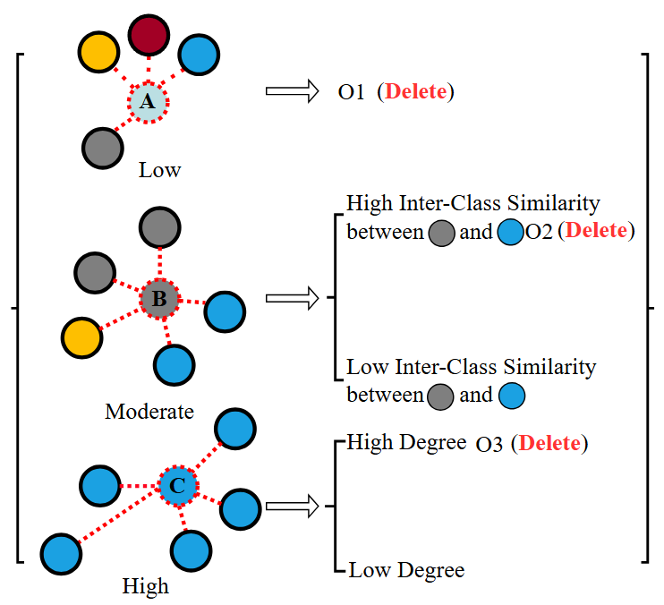 NeutronSketch: An in-depth exploration of redundancy in large-scale graph neural network training
